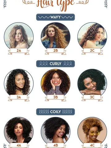curl types types of curly hair chart artofit