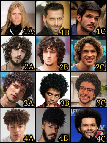 find your curly type i m a 2b 2c 3a combo curly hair types c